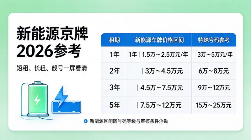 京牌交易流程图